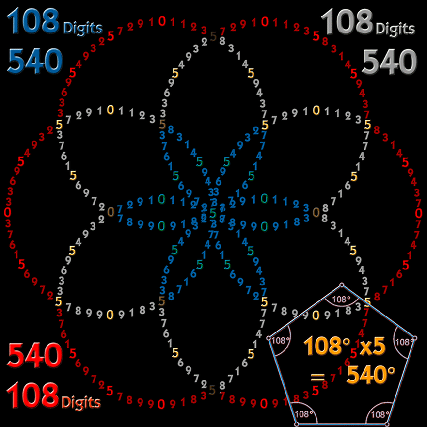 Resultado de imagen para 60 digit fibonacci repeat